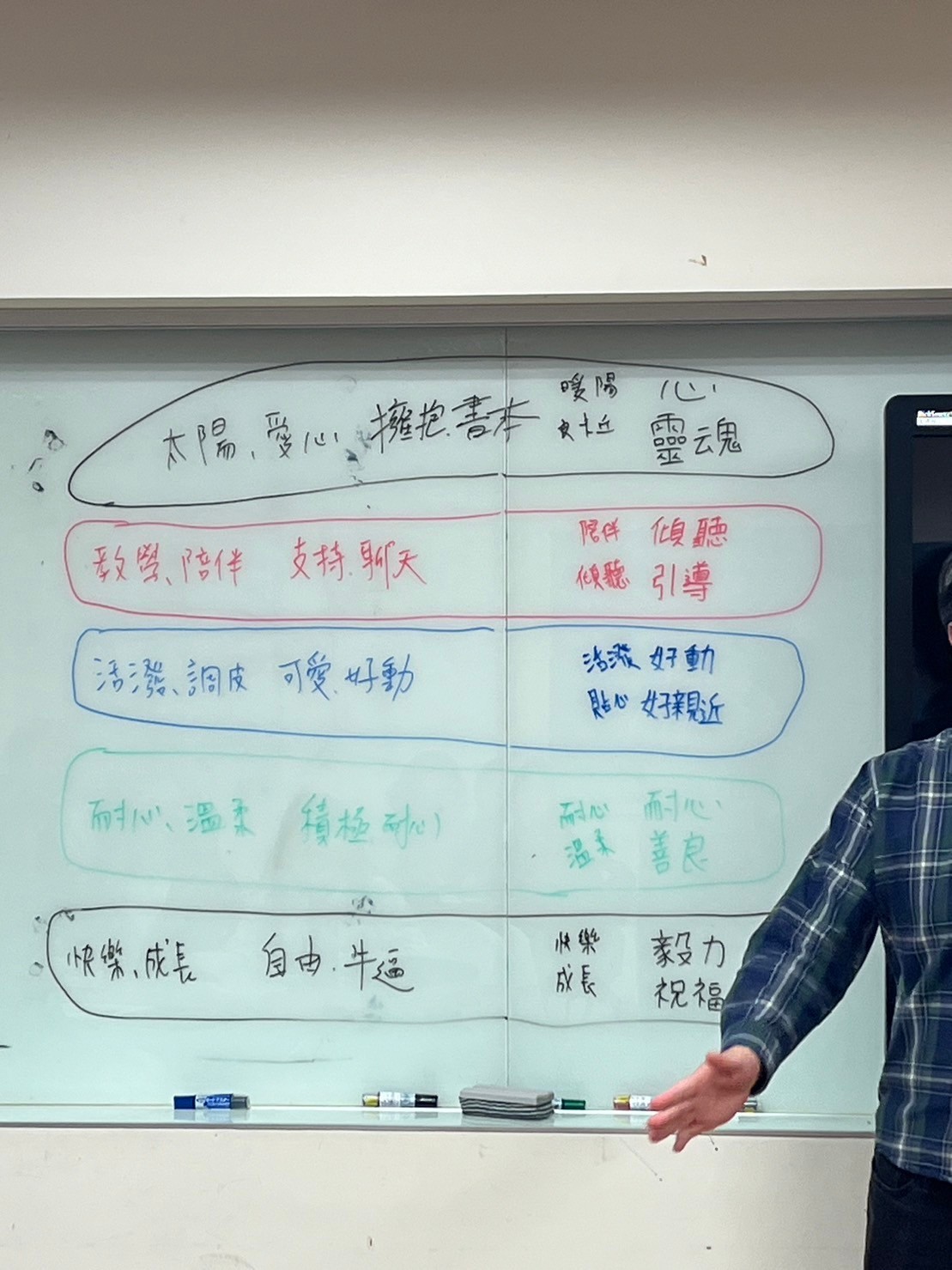 透過漢堡圖的各個分層讓種籽們重新思考服務的定義