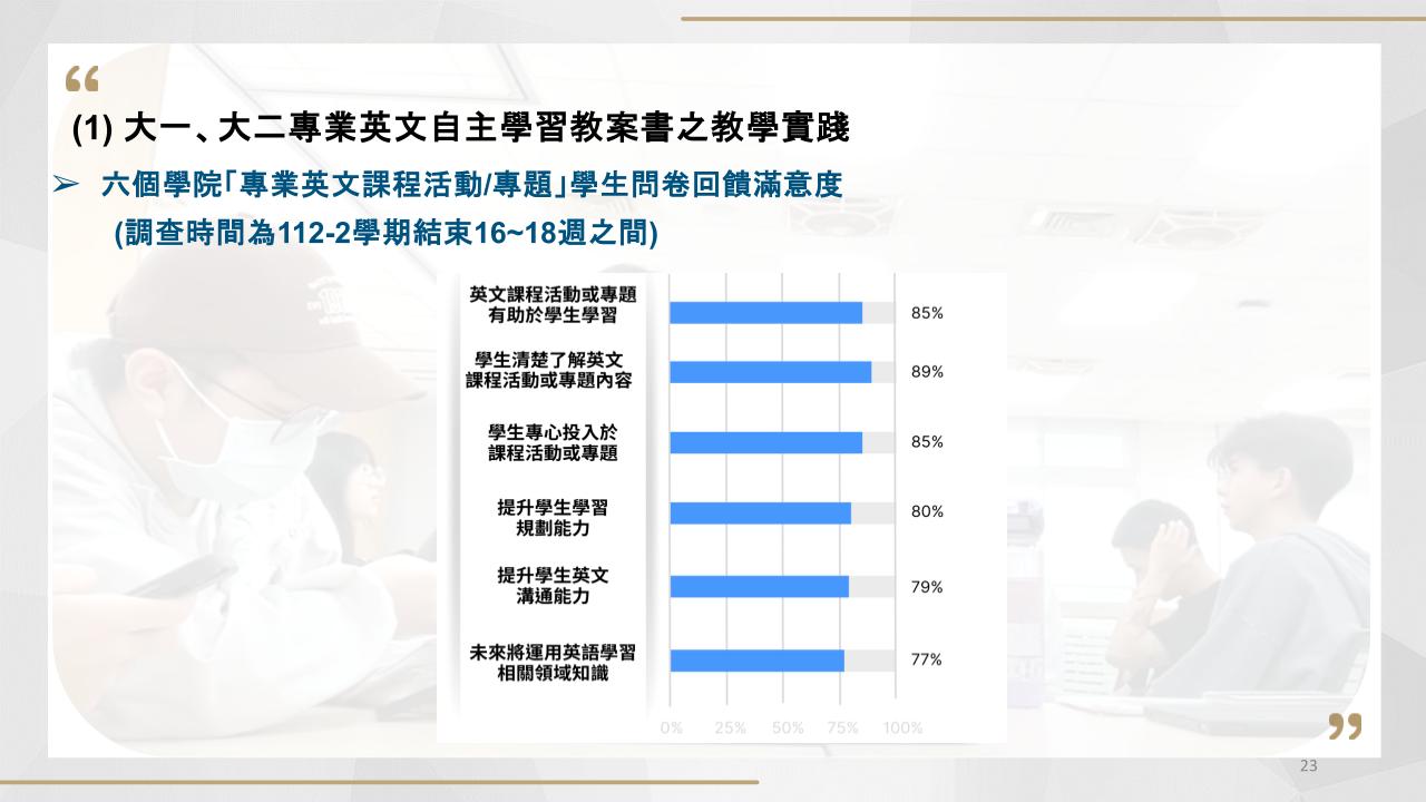 六個學院「專業英文課程活動/專題」學生問卷回饋滿意度