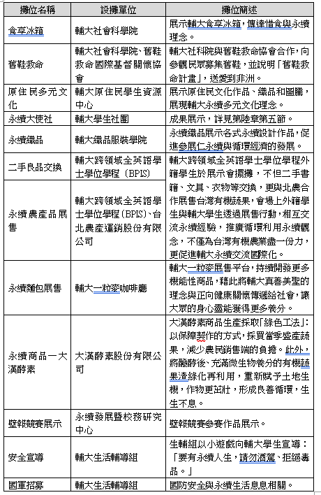 設攤單位