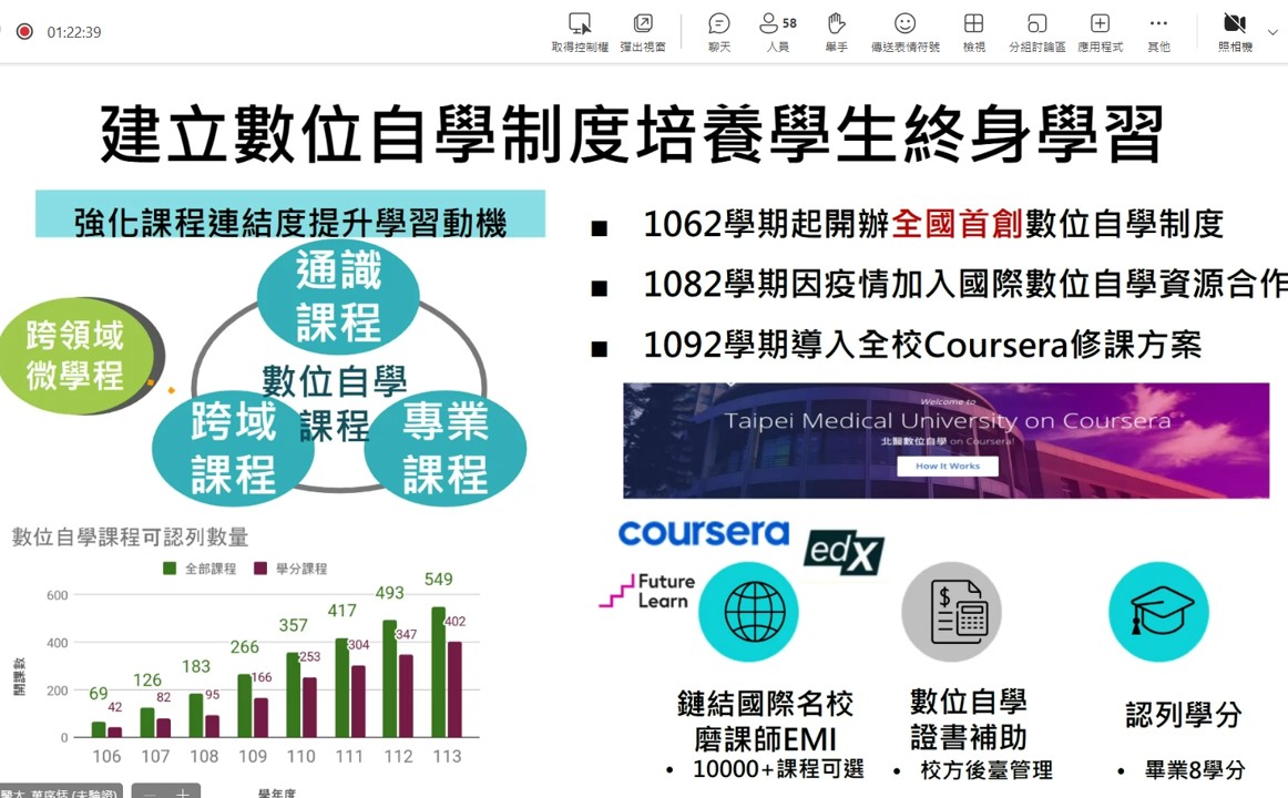 萬老師分享北醫大數位自學制度