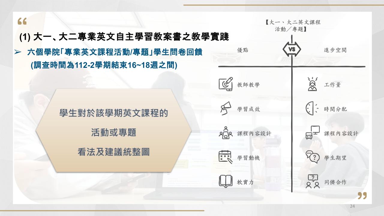 六個學院「專業英文課程活動/專題」之學生回饋看法及建議統整圖