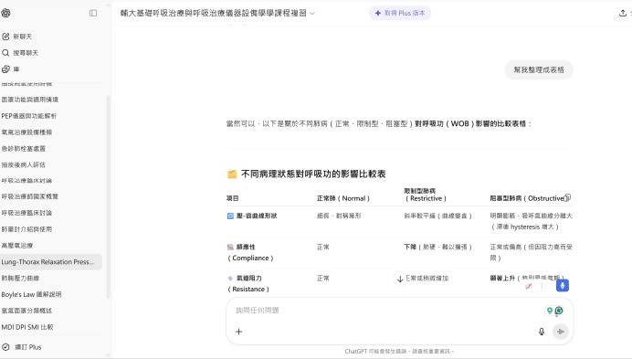 學生在ChatGPT上使用的情況