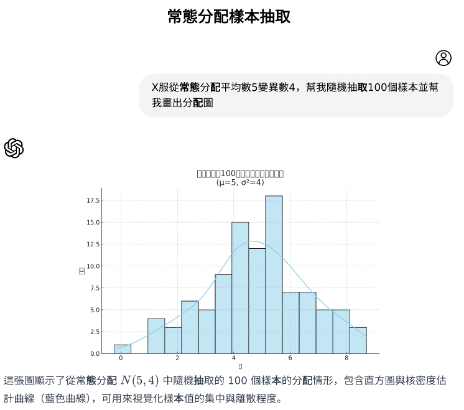 學生於第一次小組討論課程活動，運用AI輔助完成模擬、繪圖與概念說明