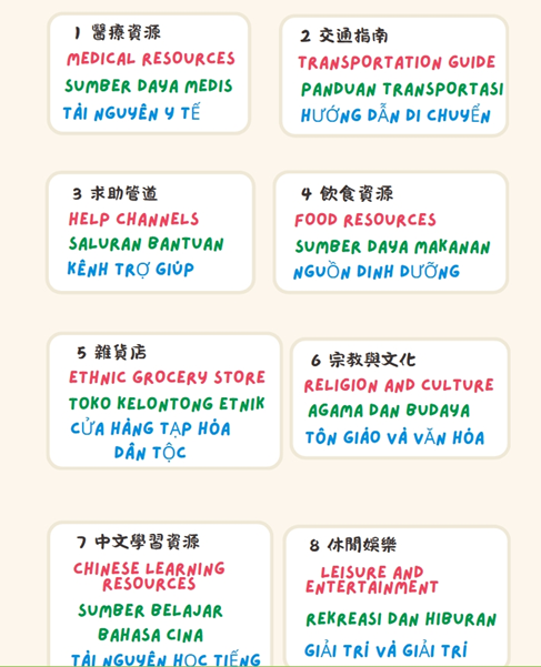 學生C之生存指南多語目錄