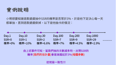 運用AI協助理解與視覺化估計量的核心概念，並製作期末報告